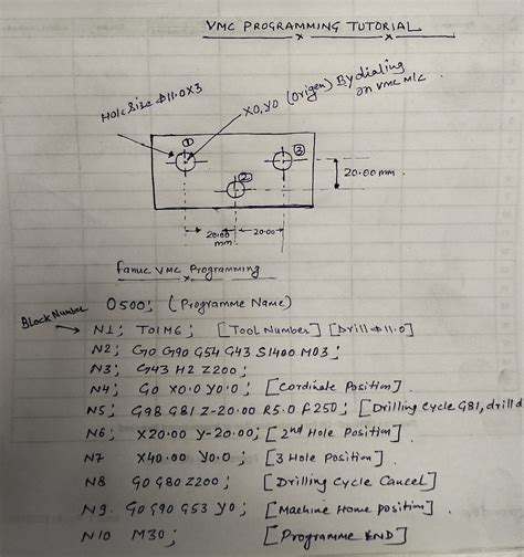 cnc machine code pdf in hindi|cnc programming courses in hindi.